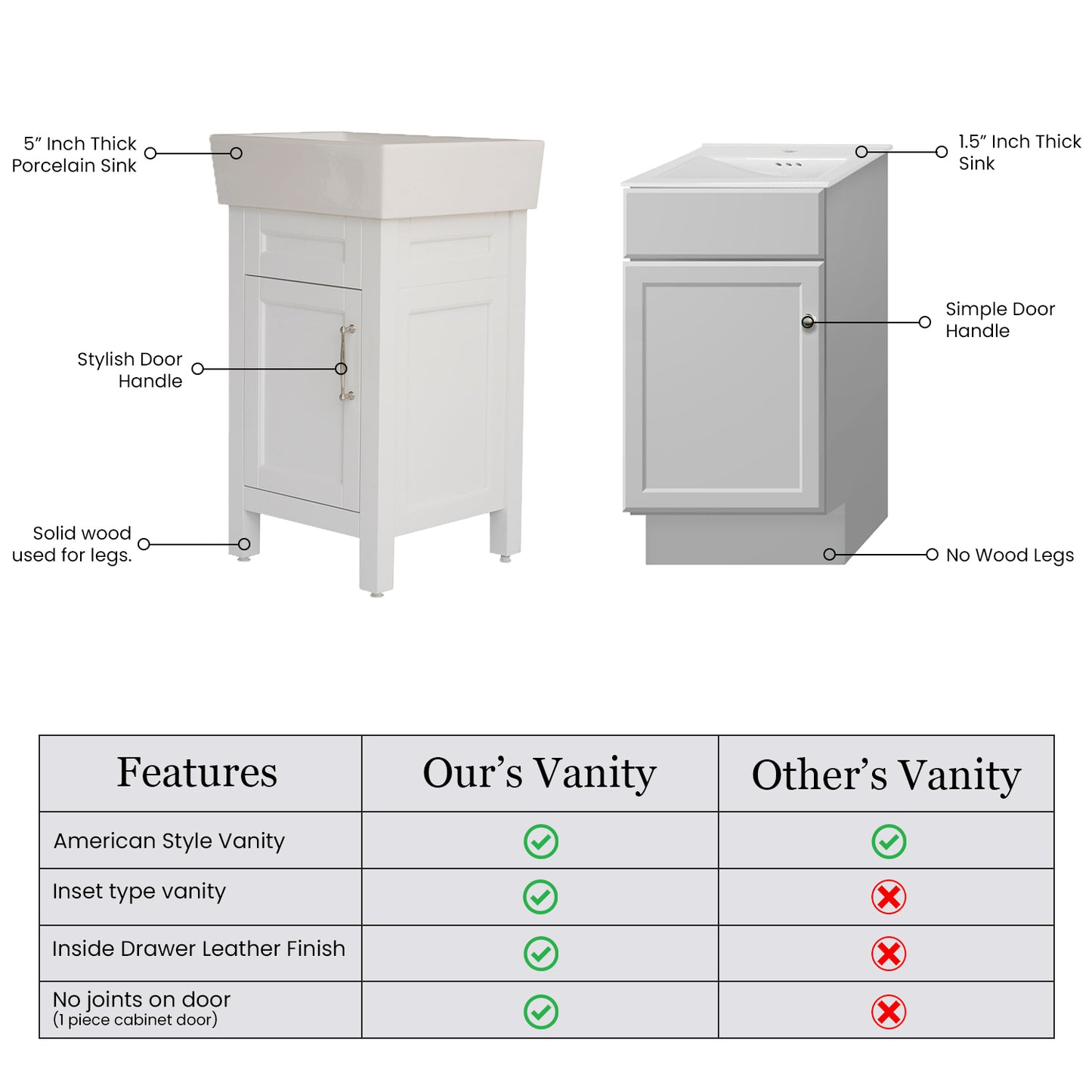 18 Inch White Selena Bathroom Vanity with Countertop