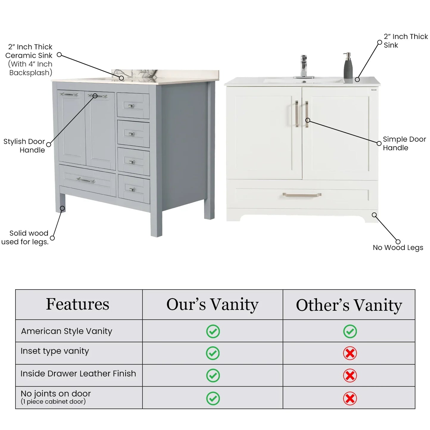 36 Inch White Selena Bathroom Vanity
