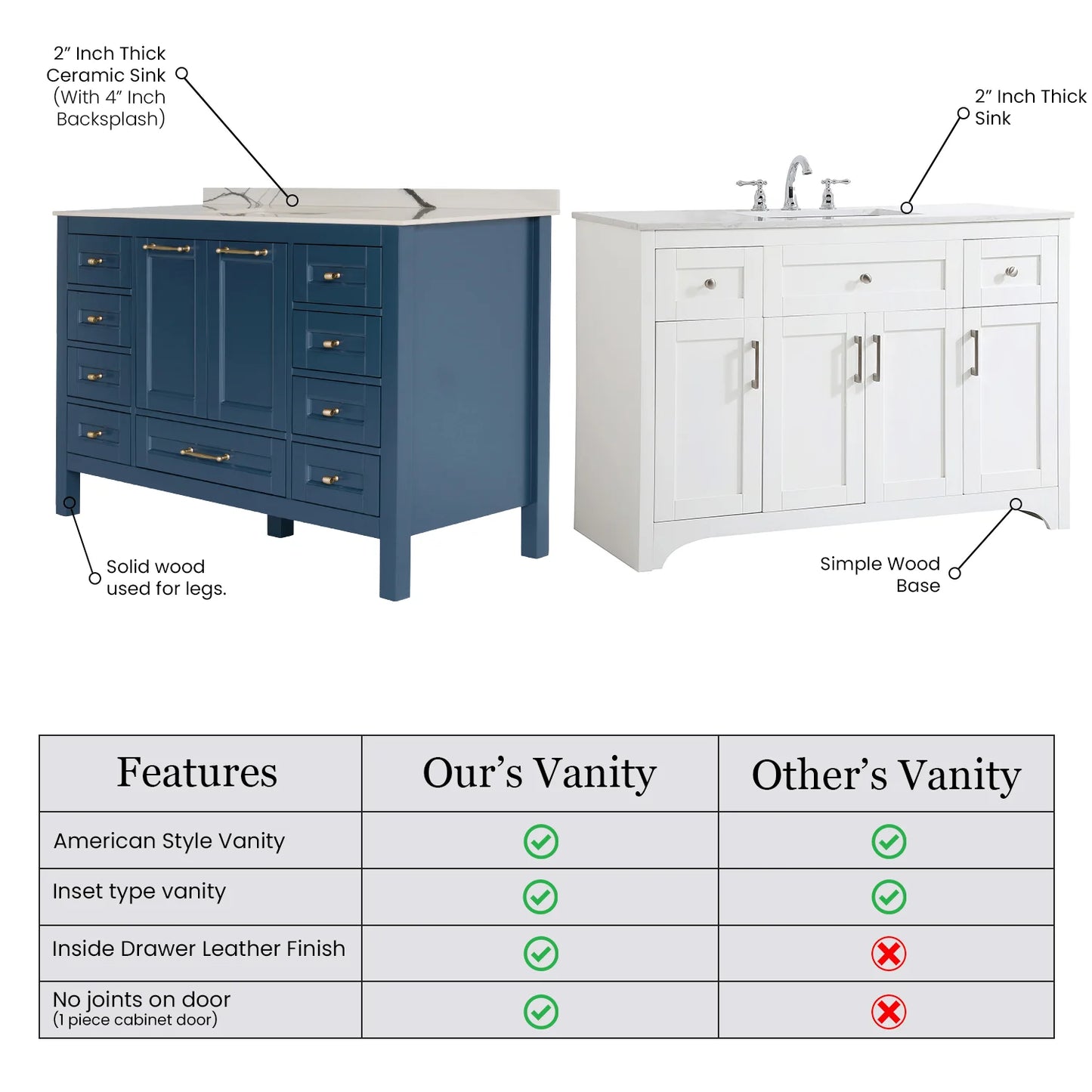 48 Inch Navy Blue Selena Bathroom Vanity